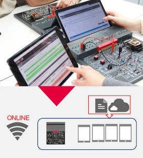 Eine Schulklasse bearbeitet einen COM4LAB-Kurse digital auf dem Tablet. Die digitale Versuchsanleitung Lab Docs befindet sich dabei online in der Cloud. 